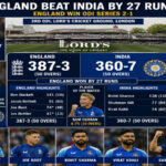 England India ODI Series Ends With Record Lord’s Victory