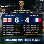 England Beat France 6-4 to Finish Third at FIFA World Cup