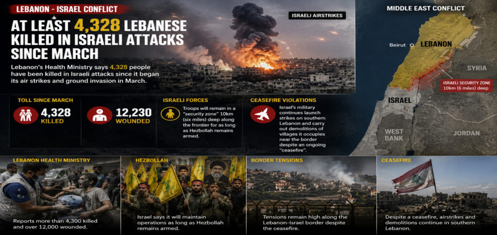 Lebanon-Israel-conflict-casualti