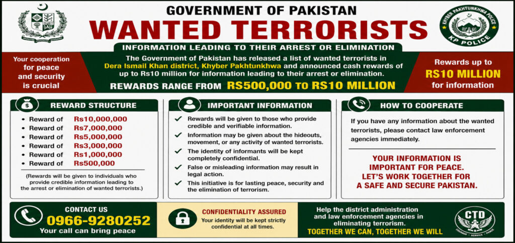 Pakistan announces Rs10 million bounty