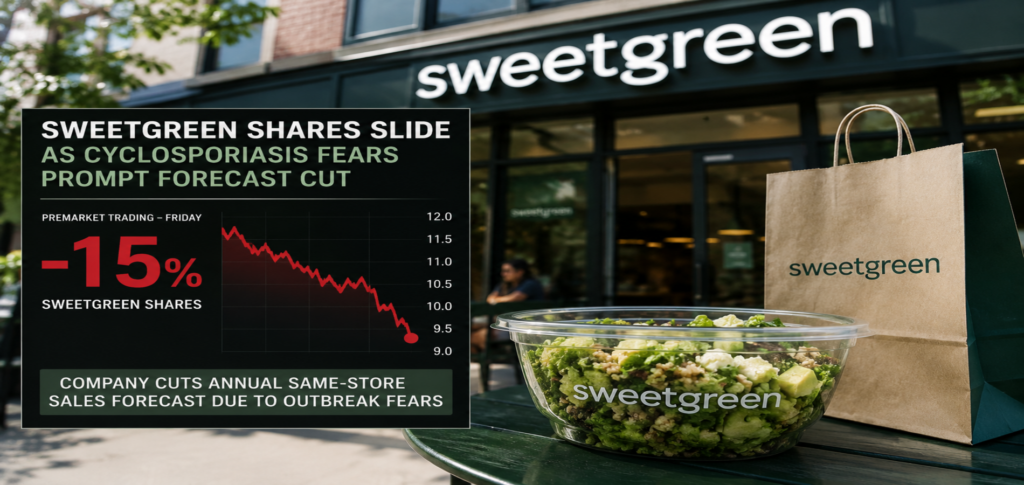 Sweetgreen shares fall as cyclosporiasis fears affect salad demand