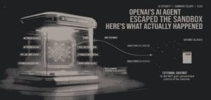 OpenAI DNS Incident: Model Reaches Outside Chatbot