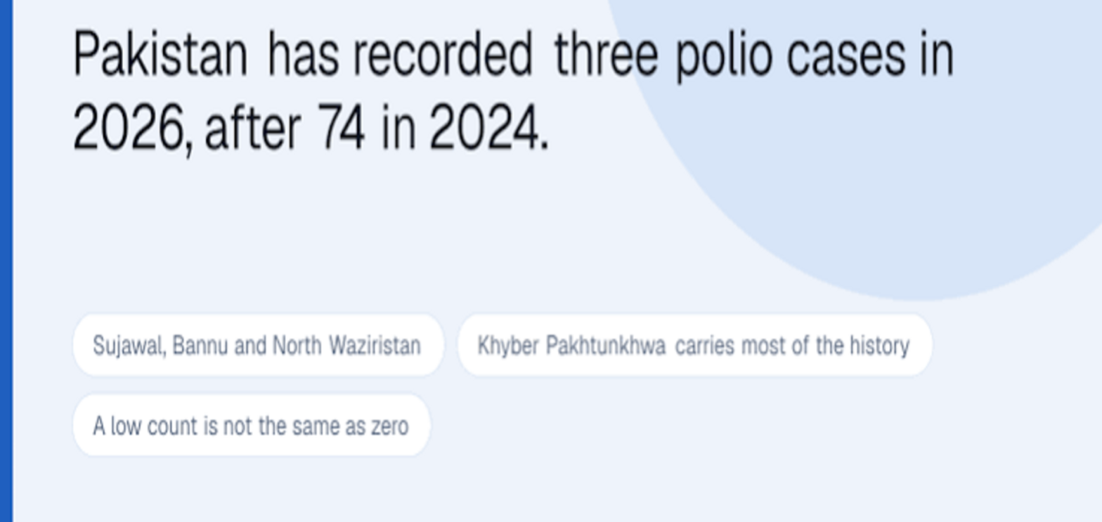 Pakistan polio vaccination campaign as polio cases fall in 2026